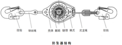 高空作业现场看防坠安全器如何救命