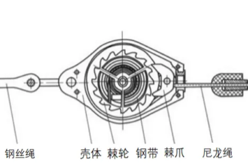 如果速差防坠器没有了锁止功能，它也不会变成一块废铁